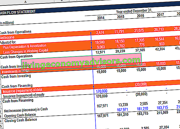 Cash Flow Statement - How to calculate FCFE from Net Income