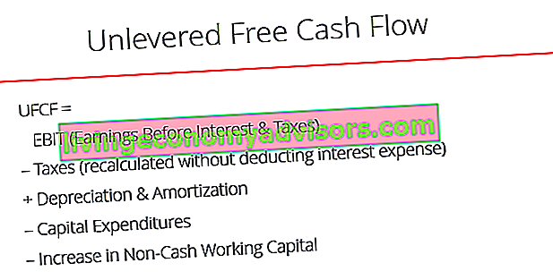 Formel für den freien Cashflow ohne Hebel