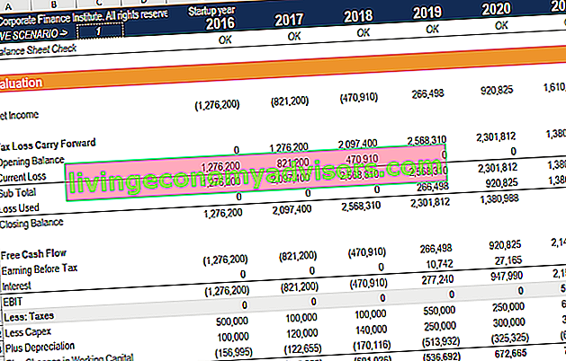 Transporte de perda fiscal - Exemplo de transporte de NOL no Excel