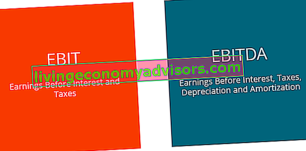 EBITDA jämfört med EBIT-jämförelse