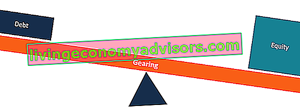 Overbrengingsdiagram