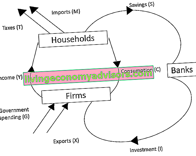 Cykl konsumpcji