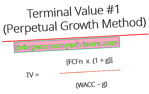 crescimento perpétuo da fórmula do valor terminal