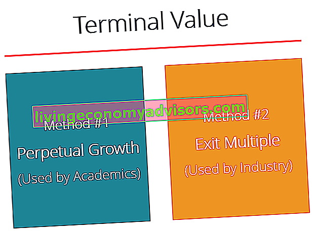 dua kaedah nilai terminal